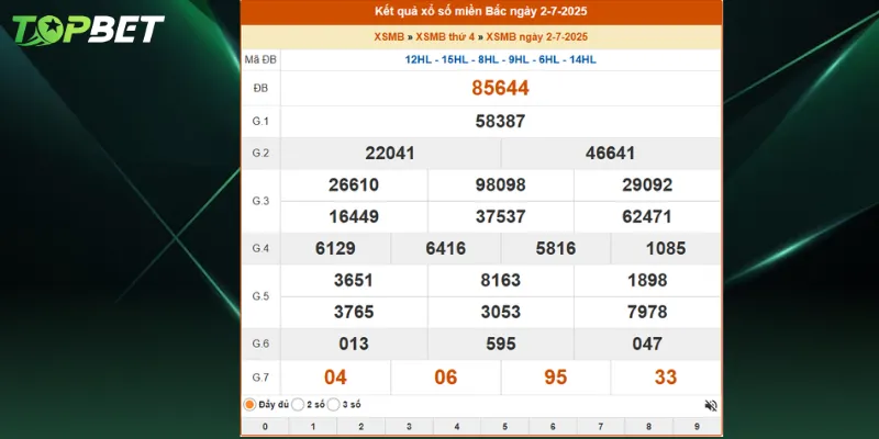 Bang Ket Qua Xo So Mien Bac Ngay 02 07 2025