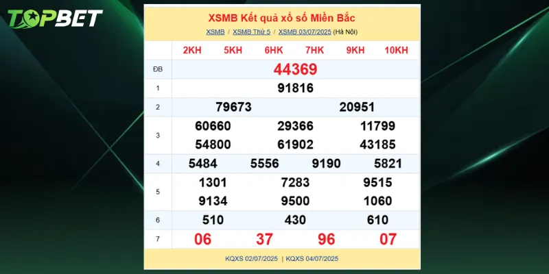 Bang Ket Qua Xo So Mien Bac Ngay 03 07 2025