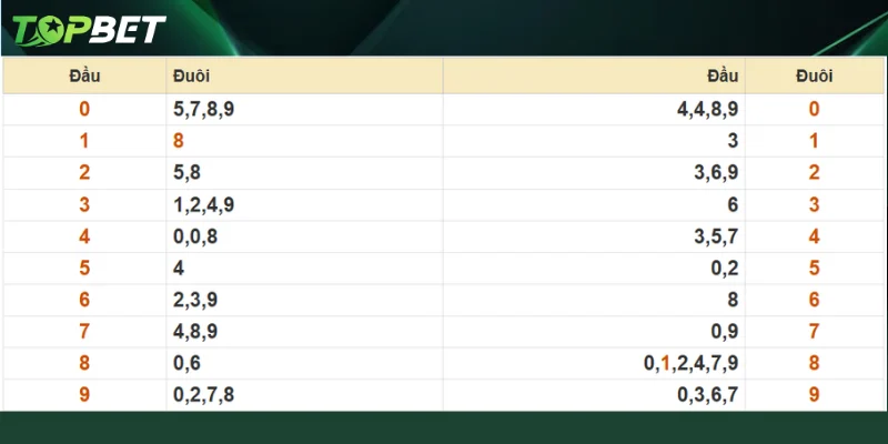 Du Doan Xo So Mien Bac Ngay 02 07 2025 Theo Dau Dit