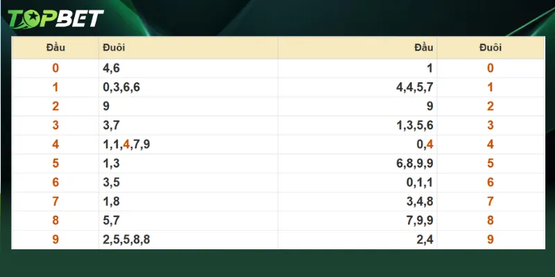 Du Doan Xo So Mien Bac Ngay 03 07 2025 Qua Dau Dit