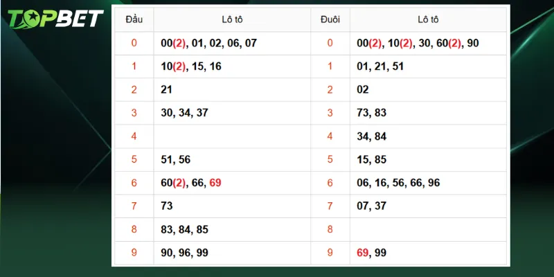 Du Doan Xo So Mien Bac Ngay 04 07 2025 Qua Dau Dit
