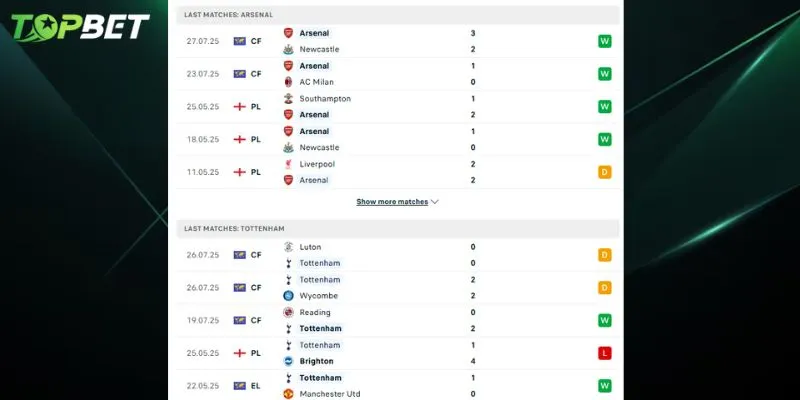 Phan Tich Chi Tiet Arsenal Vs Tottenham Tu Topbet