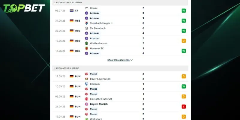 Phan Tich Chi Tiet Bayern Alzenau Vs Mainz 05 Tu Topbet