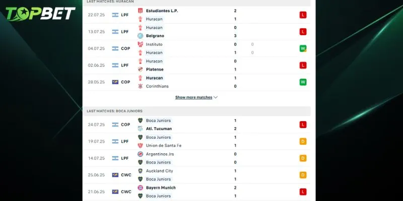 Phan Tich Chi Tiet Ca Huracan Vs Boca Juniors Tu Topbet