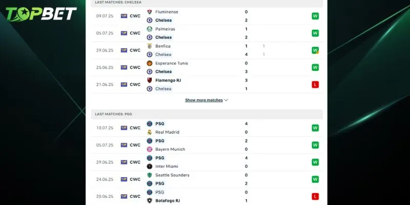 Phan Tich Chi Tiet Chelsea Vs Psg Tu Topbet