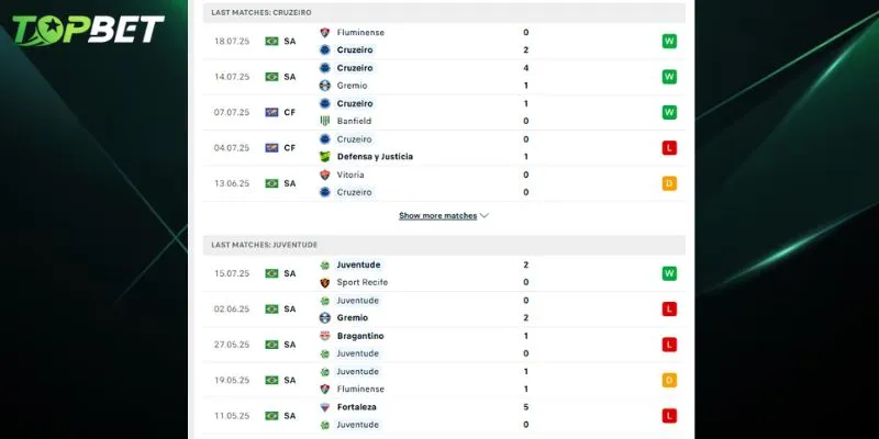 Phan Tich Chi Tiet Cruzeiro Vs Juventude Tu Topbet