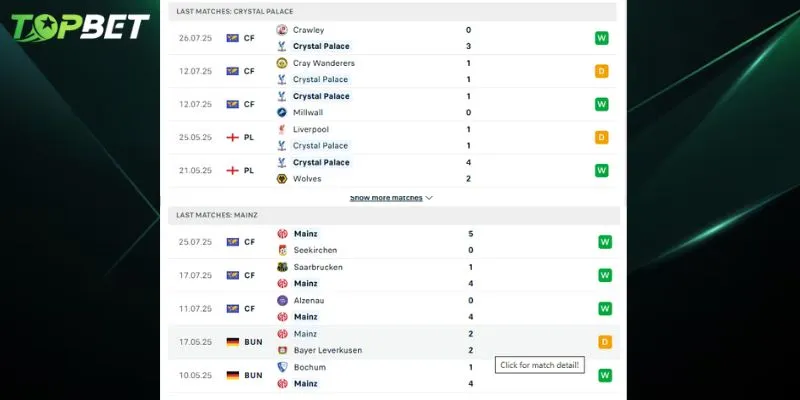 Phan Tich Chi Tiet Crystal Palace Vs Mainz 05 Tu Topbet