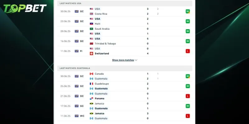 Phan Tich Chi Tiet Dortmund Vs Cf Monterrey Tu Topbet