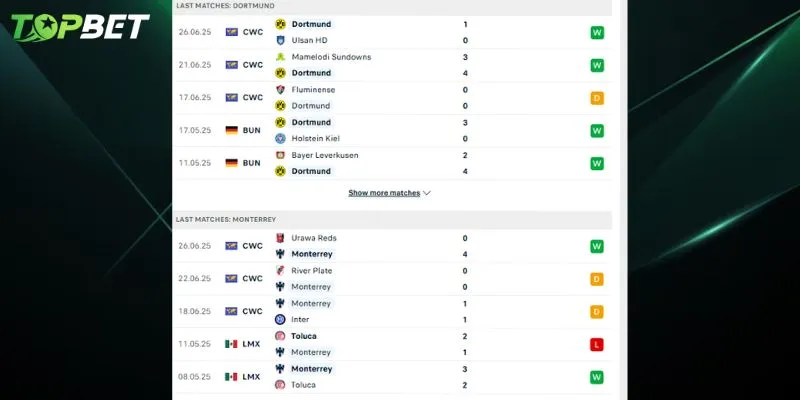 Phan Tich Chi Tiet Dortmund Vs Cf Monterrey Tu Topbetv Converted