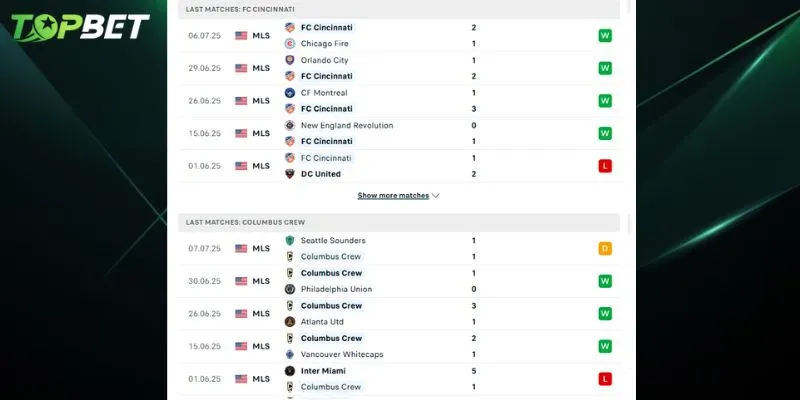 Phan Tich Chi Tiet Fc Cincinnati Vs Columbus Crew Tu Topbet