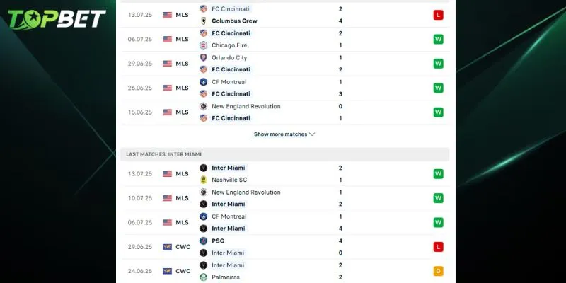 Phan Tich Chi Tiet Fc Cincinnati Vs Inter Miami Cf Tu Topbet