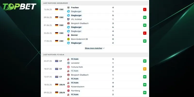 Phan Tich Chi Tiet Fc Cologne Vs Siegburger Sv 04 Tu Topbet