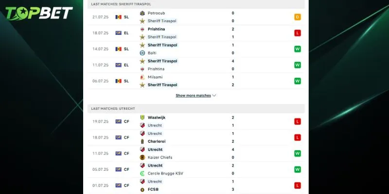 Phan Tich Chi Tiet Fc Sheriff Vs Fc Utrecht Tu Topbet