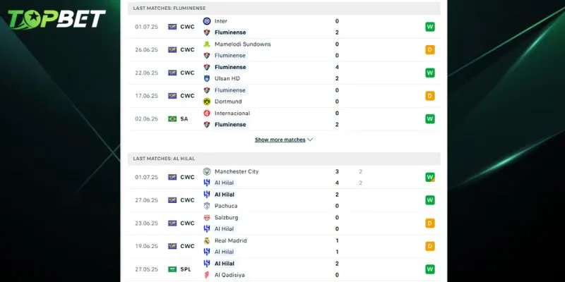 Phan Tich Chi Tiet Fluminense Vs Al Hilal Tu Topbet