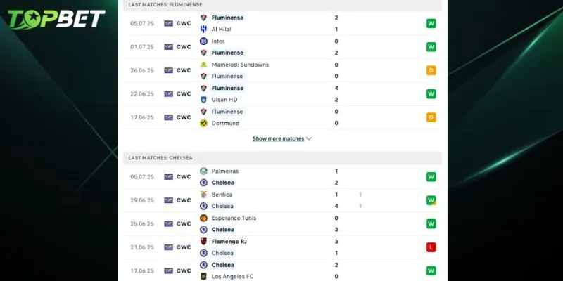 Phan Tich Chi Tiet Fluminense Vs Chelsea Tu Topbet