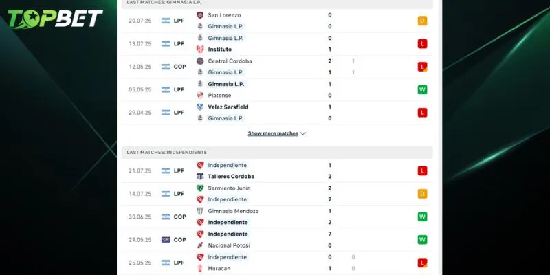 Phan Tich Chi Tiet Gimnasia Lp Vs Independiente Tu Topbet