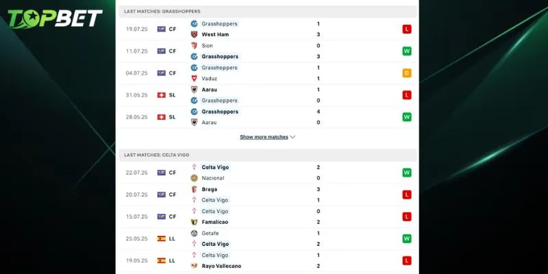 Phan Tich Chi Tiet Grasshopper Vs Celta Vigo Tu Topbet