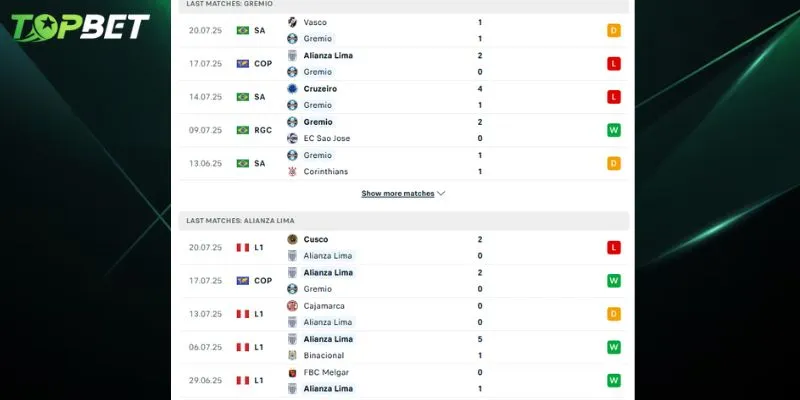 Phan Tich Chi Tiet Gremio Vs Alianza Lima Tu Topbet