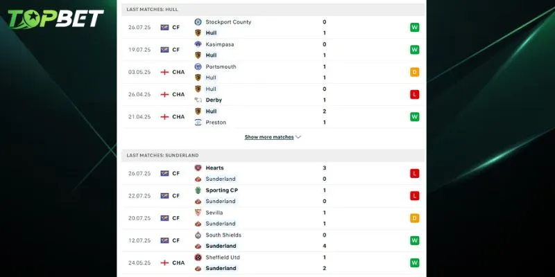 Phan Tich Chi Tiet Hull City Vs Sunderland Tu Topbet