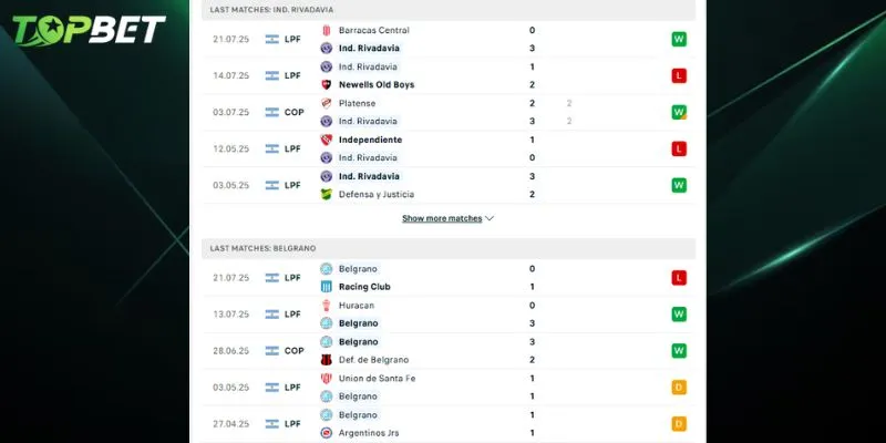 Phan Tich Chi Tiet Independiente Rivadavia Vs Belgrano Tu Topbet