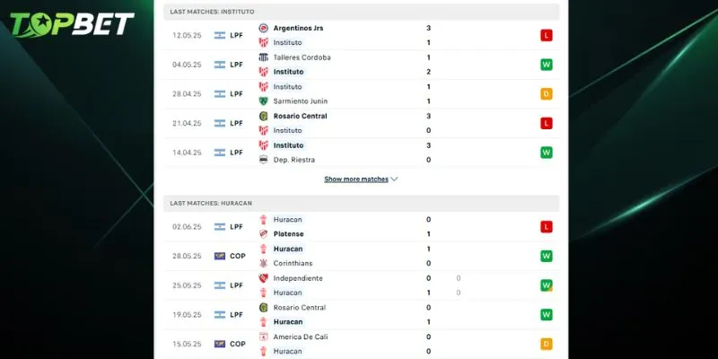Phan Tich Chi Tiet Instituto Cordoba Vs Ca Huracan Tu Topbet Converted