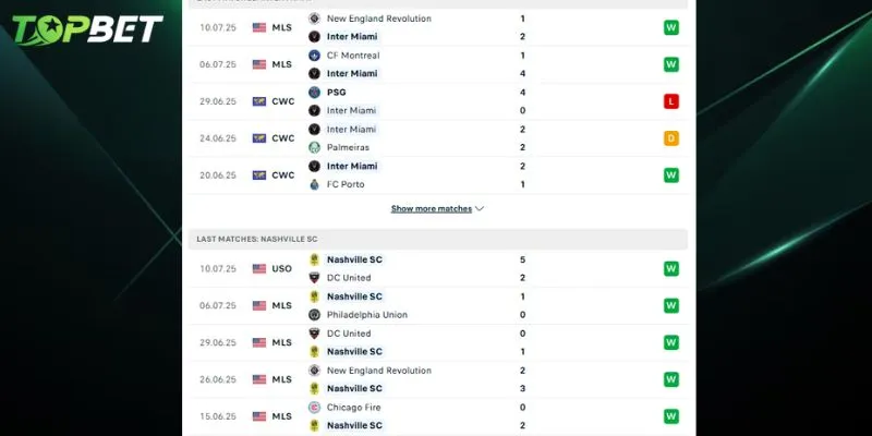 Phan Tich Chi Tiet Inter Miami Cf Vs Nashville Sc Tu Topbet