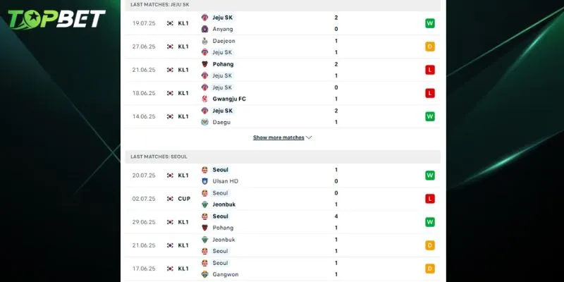 Phan Tich Chi Tiet Jeju United Vs Fc Seoul Tu Topbet