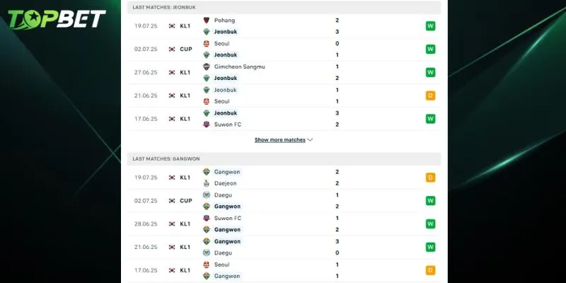 Phan Tich Chi Tiet Jeonbuk Fc Vs Gangwon Fc Tu Topbet