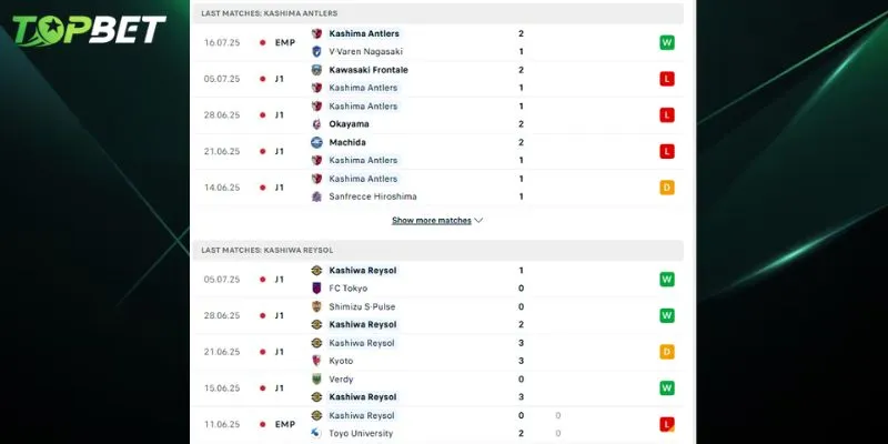 Phan Tich Chi Tiet Kashima Antlers Vs Kashiwa Reysol Tu Topbet