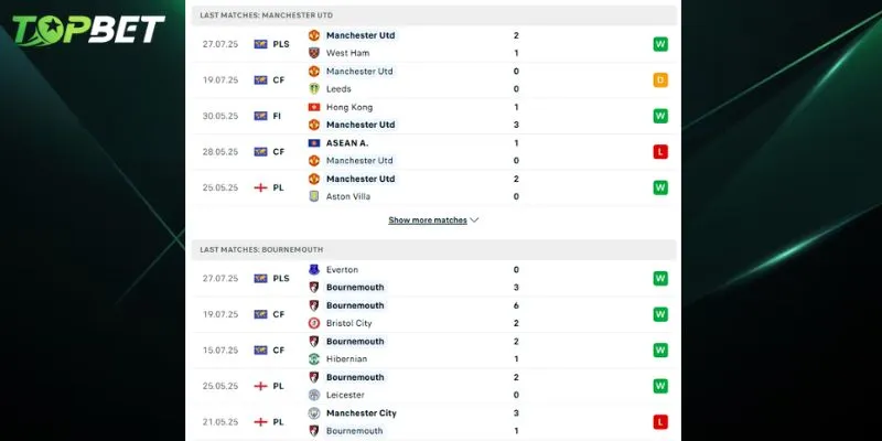 Phan Tich Chi Tiet Man United Vs Bournemouth Tu Topbet 