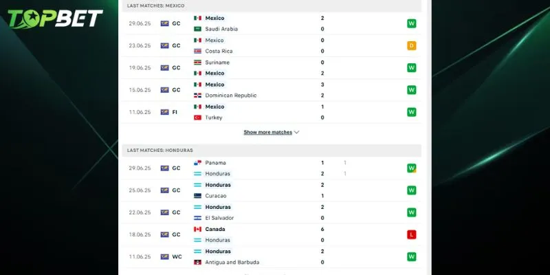 Phan Tich Chi Tiet Mexico Vs Honduras Tu Topbet Converted