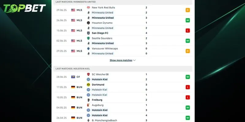 Phan Tich Chi Tiet Minnesota United Vs Holstein Kiel Tu Topbet