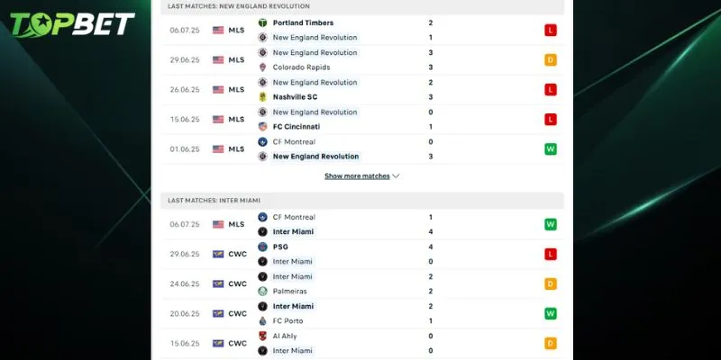 Phan Tich Chi Tiet New England Revolution Vs Inter Miami Tu Topbet