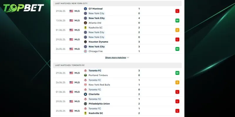 Phan Tich Chi Tiet New York City Fc Vs Toronto Fc Tu Topbet