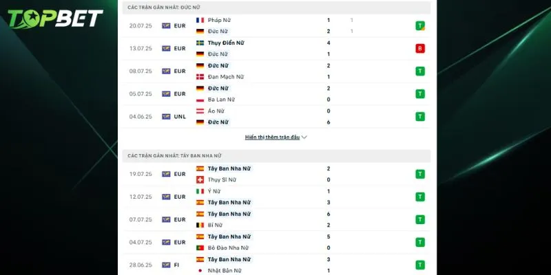 Phan Tich Chi Tiet Nu Duc Vs Nu Tay Ban Nha Tu Topbet