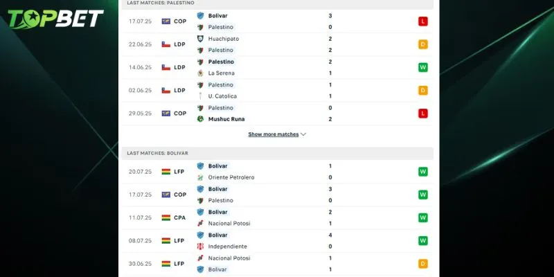 Phan Tich Chi Tiet Palestino Vs Bolivar Tu Topbet