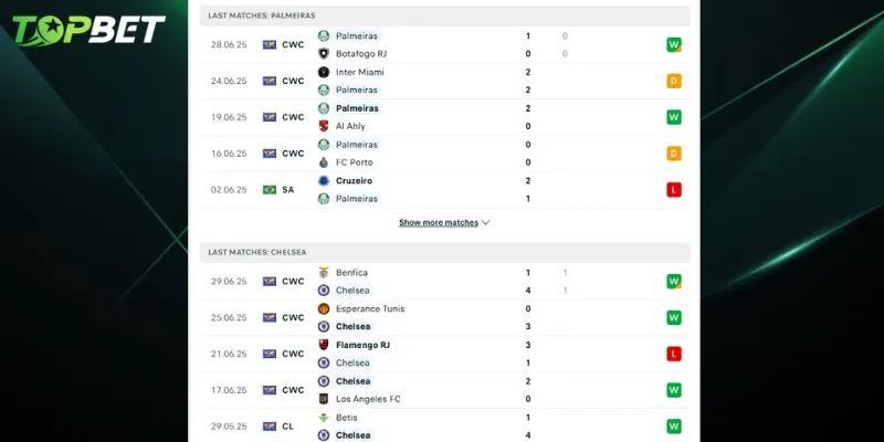 Phan Tich Chi Tiet Palmeiras Vs Chelsea Tu Topbet Converted