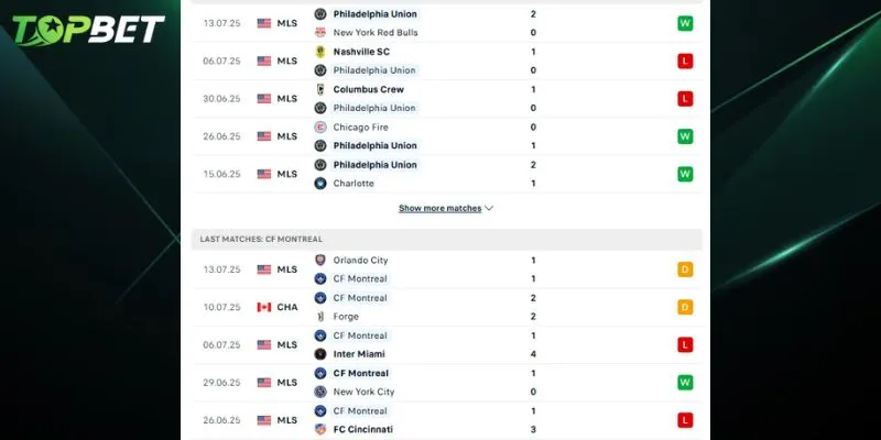 Phan Tich Chi Tiet Philadelphia Union Vs Cf Montreal Tu Topbet