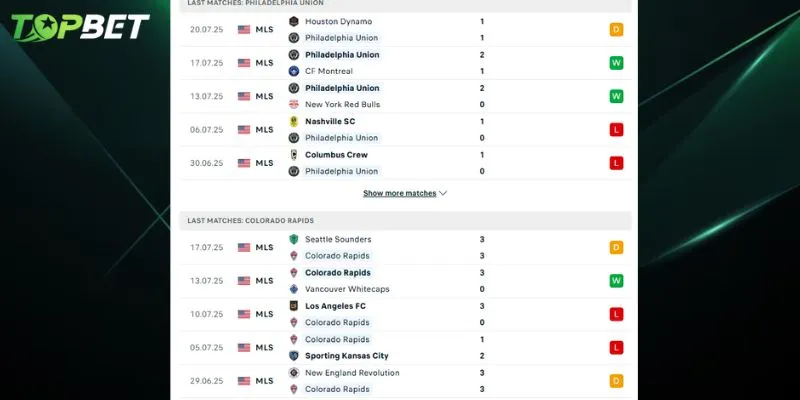 Phan Tich Chi Tiet Philadelphia Union Vs Colorado Rapids Tu Topbet