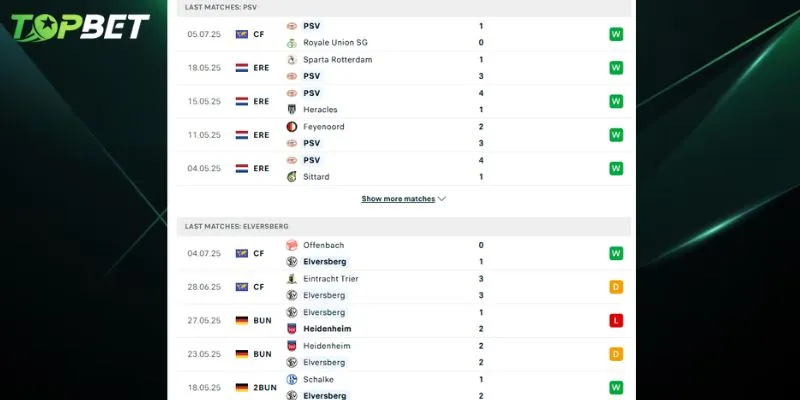 Phan Tich Chi Tiet Psv Eindhoven Vs Sv Elversberg Tu Topbet Converted