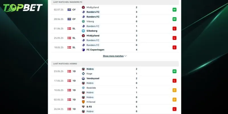 Phan Tich Chi Tiet Randers Fc Vs Hobro Ik Tu Topbet