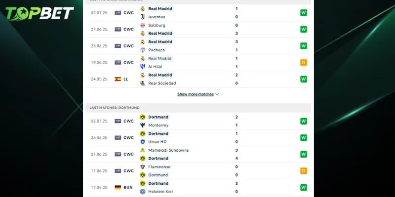 Phan Tich Chi Tiet Real Madrid Vs Dortmund Tu Topbet