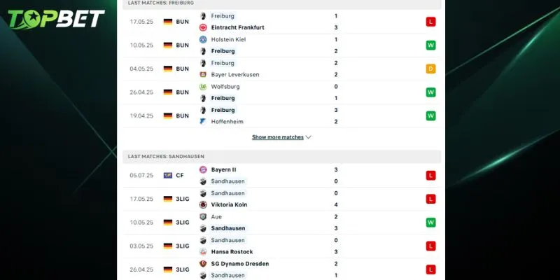 Phan Tich Chi Tiet Sandhausen Vs Freiburg Tu Topbet