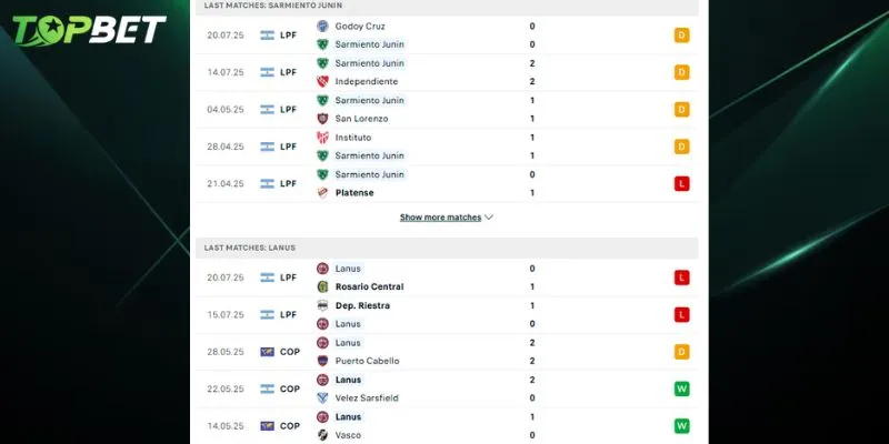 Phan Tich Chi Tiet Sarmiento Junin Vs Lanus Tu Topbet 