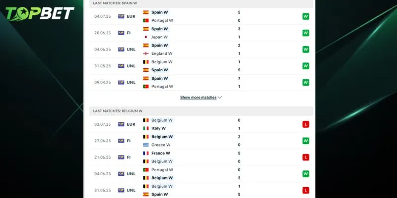 Phan Tich Chi Tiet Spain Women Vs Belgium Women Tu Topbet