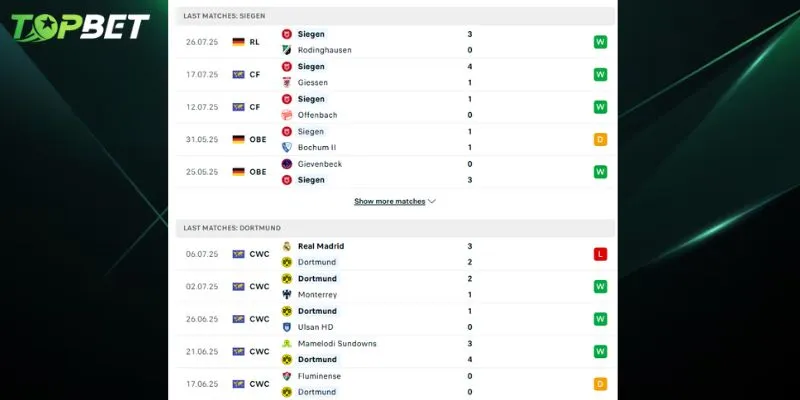 Phan Tich Chi Tiet Sportfreunde Siegen Vs Dortmund Tu Topbet