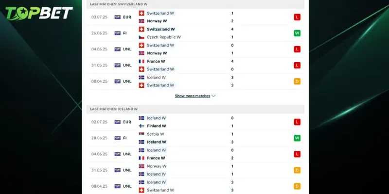 Phan Tich Chi Tiet Switzerland Women Vs Iceland Women Tu Topbet