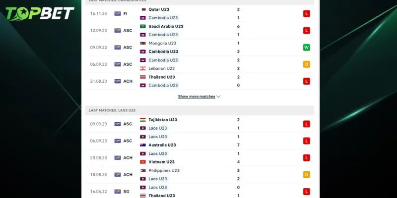 Phan Tich Chi Tiet U23 Campuchia Vs U23 Lao Tu Topbet