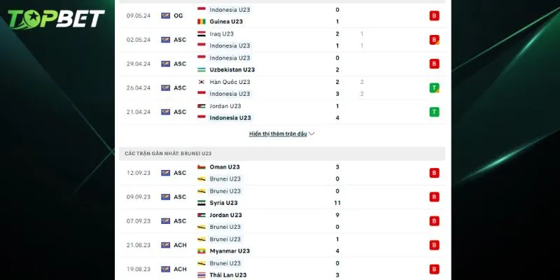 Phan Tich Chi Tiet U23 Indonesia Vs U23 Brunei Tu Topbet