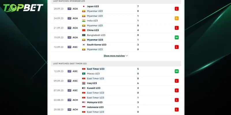 Phan Tich Chi Tiet U23 Myanmar Vs U23 Timor Leste Tu Topbet